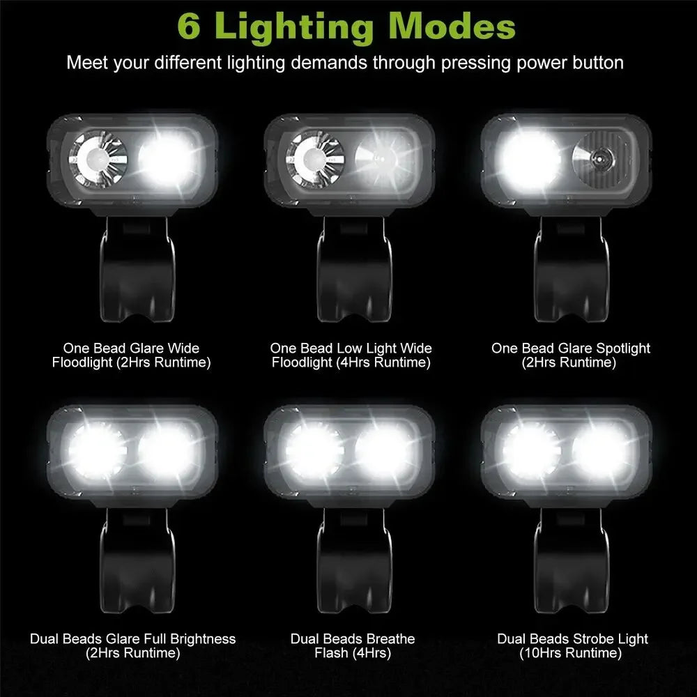Waterproof USB Bike Headlight with Power Display