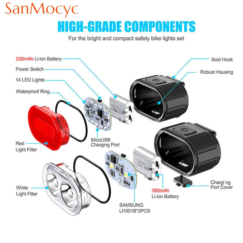 Waterproof LED Bike Headlight & Taillight Set