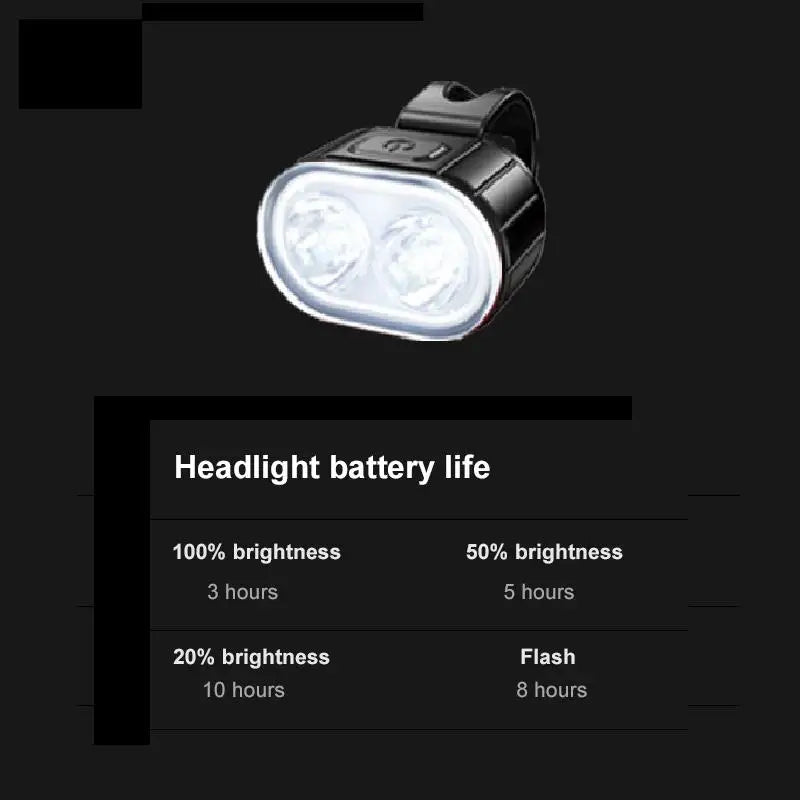Waterproof LED Bike Headlight & Taillight Set