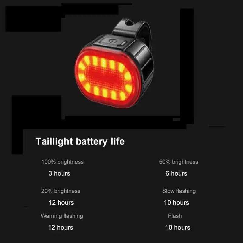 Waterproof LED Bike Headlight & Taillight Set