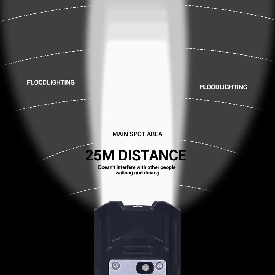 Waterproof USB Bike Headlight with Power Display
