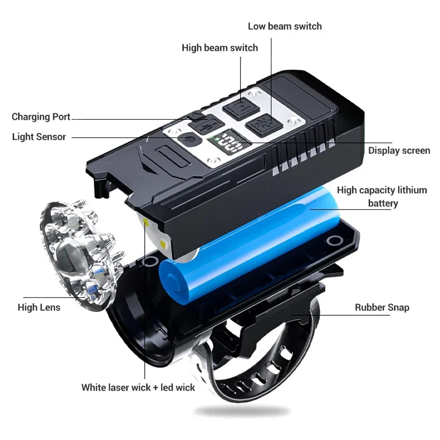 Waterproof USB Bike Headlight with Power Display